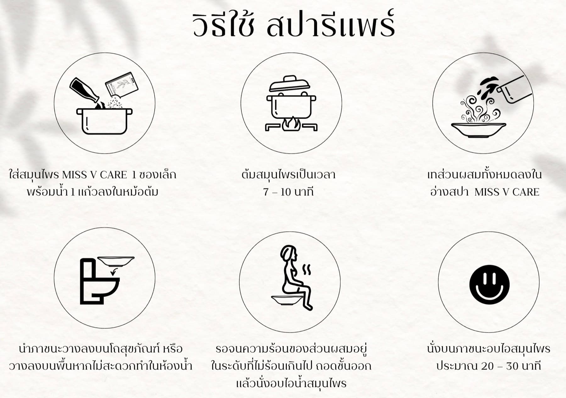 แผนภาพ 6 ขั้นตอนการใช้สปารีแพร์ Miss V Care ตั้งแต่ต้มสมุนไพร จนถึงนั่งอบไอน้ำ 20–30 นาที