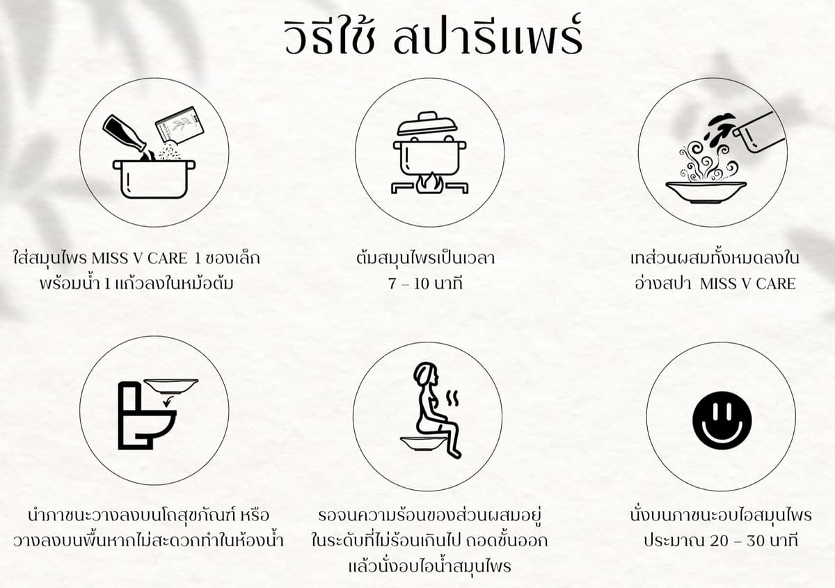 แผนภาพ 6 ขั้นตอนการใช้สปารีแพร์ Miss V Care ตั้งแต่ต้มสมุนไพร จนถึงนั่งอบไอน้ำ 20–30 นาที
